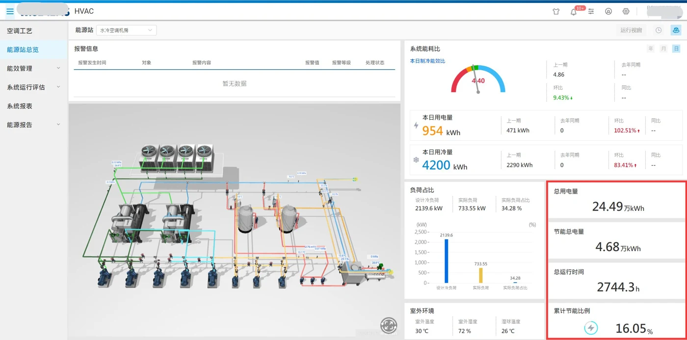 电子制造厂暖通空调能效管理界面