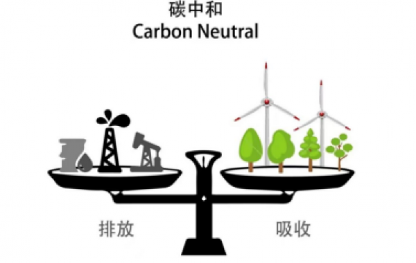 【数字场景】2030碳达峰，2060碳中和，说的究竟是什么？